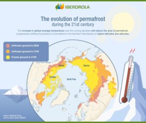 永久凍土分布の予想図